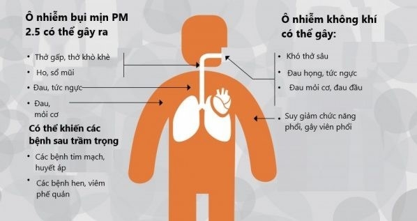 Chỉ số chất lượng không khí là gì? Ảnh hưởng của ô nhiễm không khí đến sức khỏe con người