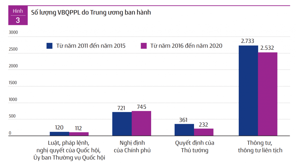 Còn nhiều điểm nghẽn trong dòng chảy chính sách pháp luật 2021