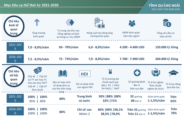 Hội đồng thẩm định đồng ý thông qua Quy hoạch Quảng Ngãi 2021-2030 với điều kiện chỉnh sửa, bổ sung Hội đồng thẩm định đồng ý thông qua Quy hoạch Quảng Ngãi 2021-2030 với điều kiện chỉnh sửa, bổ sung