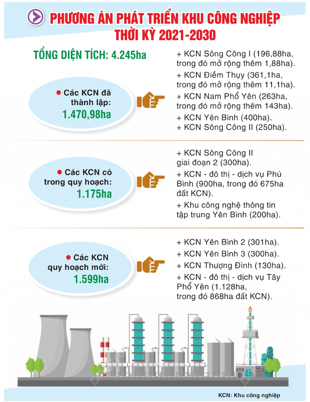 Quy hoạch tỉnh Thái Nguyên thời kỳ 2021 - 2030, tầm nhìn đến năm 2050 đã được phê duyệt Quy hoạch tỉnh Thái Nguyên thời kỳ 2021 - 2030, tầm nhìn đến năm 2050 đã được phê duyệt