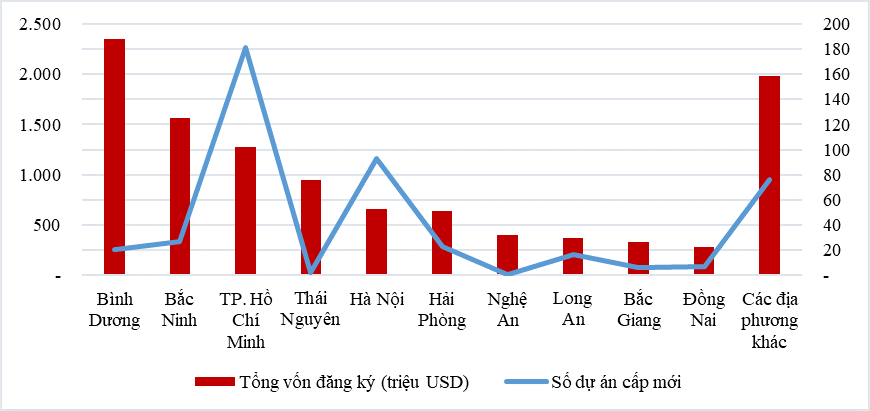 Nhiều dự án FDI tăng vốn: Nhà đầu tư nước ngoài đặt niềm tin vào Việt Nam Nhiều dự án FDI tăng vốn: Nhà đầu tư nước ngoài đặt niềm tin vào Việt Nam