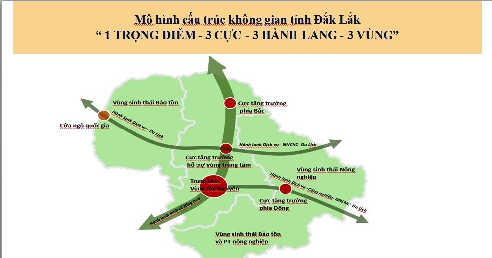 Đến năm 2050, Đắk Lắk trở thành tỉnh có Không gian sinh thái - Bản sắc - Kết nối sáng tạo Đến năm 2050, Đắk Lắk trở thành tỉnh có Không gian sinh thái - Bản sắc - Kết nối sáng tạo