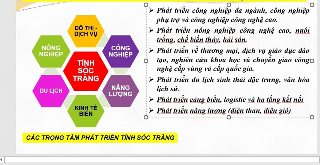 Xây dựng khung kiến trúc phát triển toàn diện cho Sóc Trăng tầm nhìn 30 năm tới Xây dựng khung kiến trúc phát triển toàn diện cho Sóc Trăng tầm nhìn 30 năm tới