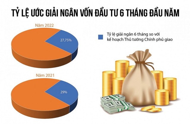 Bộ trưởng Nguyễn Chí Dũng: Chậm giải ngân vốn đầu tư công, nguyên nhân chủ quan là chủ yếu Bộ trưởng Nguyễn Chí Dũng: Chậm giải ngân vốn đầu tư công, nguyên nhân chủ quan là chủ yếu