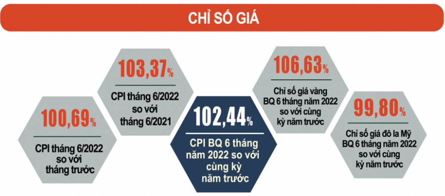 Giá xăng dầu cứ tăng 10%, sẽ làm CPI tăng 0,36 điểm phần trăm, áp lực lạm phát là rất lớn Giá xăng dầu cứ tăng 10%, sẽ làm CPI tăng 0,36 điểm phần trăm, áp lực lạm phát là rất lớn