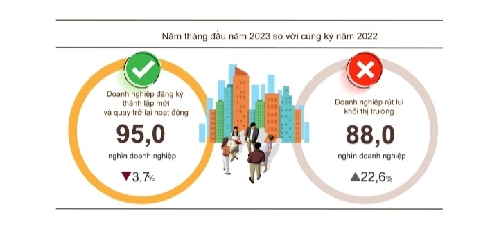 Khả năng chịu đựng của các DN sau thời gian dài của dịch COVID-19 đã đến mức tới hạn Khả năng chịu đựng của các DN sau thời gian dài của dịch COVID-19 đã đến mức tới hạn