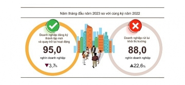 Khả năng chịu đựng của các DN sau thời gian dài của dịch COVID-19 đã đến mức tới hạn