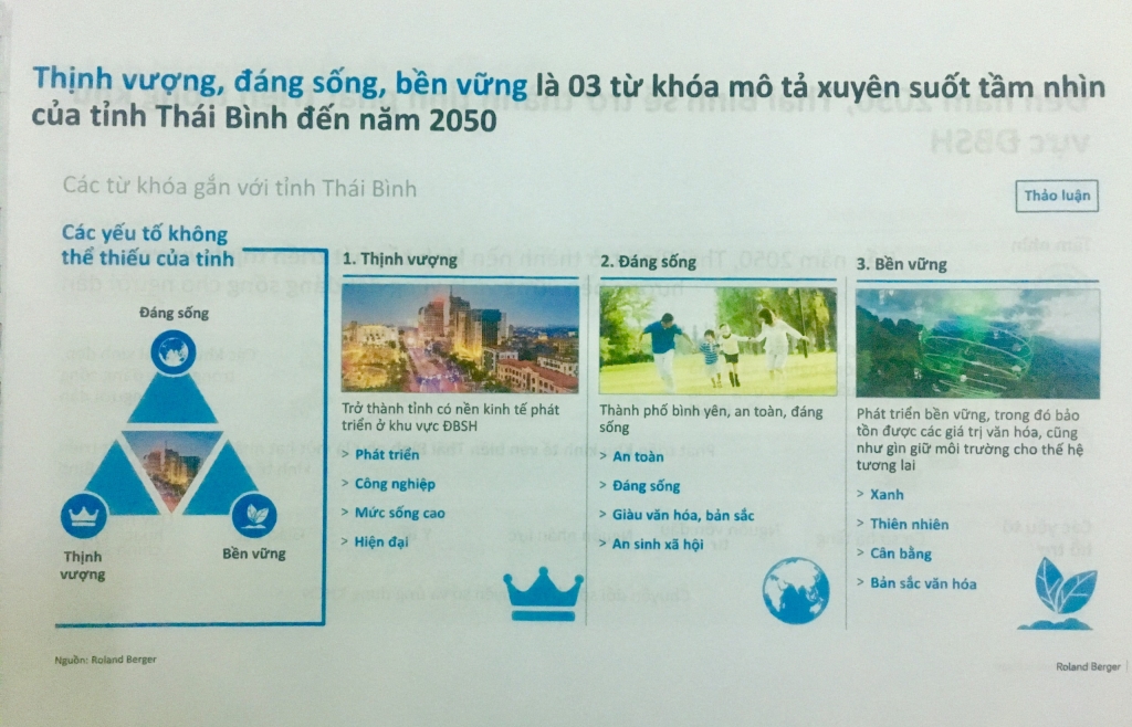 Thái Bình đến năm 2050: "Thịnh vượng, đáng sống, bền vững" Thái Bình đến năm 2050: "Thịnh vượng, đáng sống, bền vững"