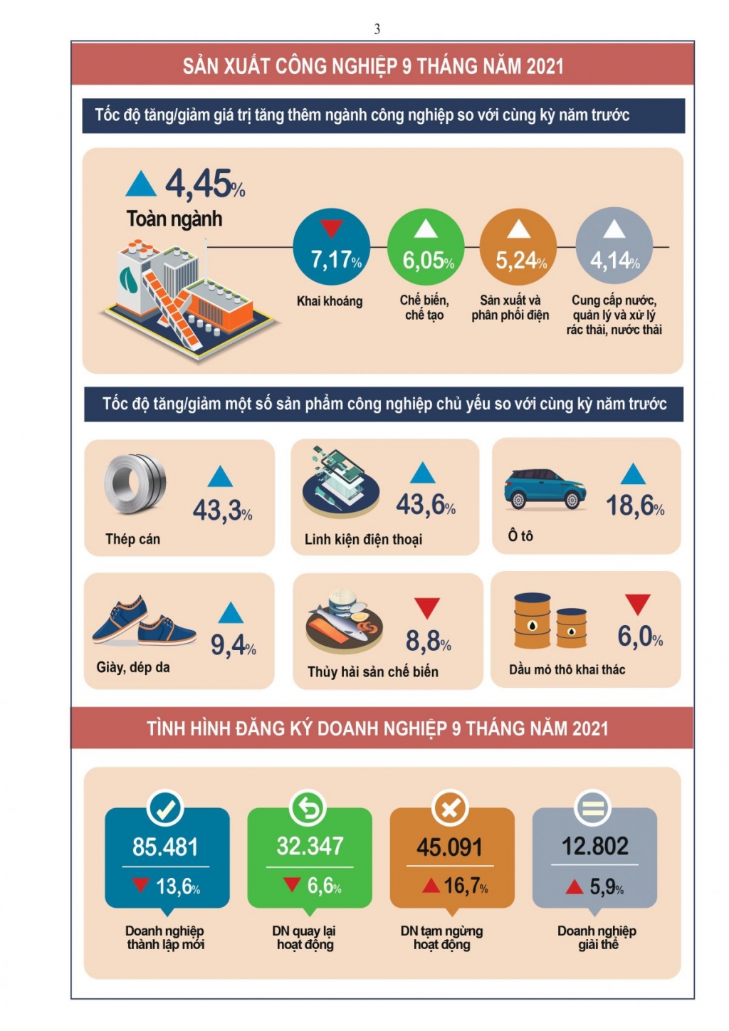 Tăng trưởng quý IV/2021: Vẫn còn nhiều cửa sáng cho nền kinh tế phục hồi Tăng trưởng quý IV/2021: Vẫn còn nhiều cửa sáng cho nền kinh tế phục hồi