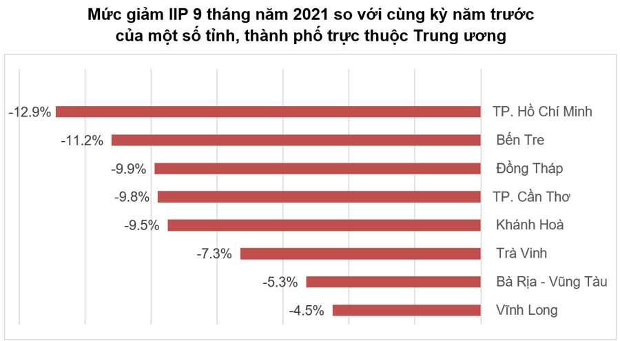 Tăng trưởng quý IV/2021: Vẫn còn nhiều cửa sáng cho nền kinh tế phục hồi Tăng trưởng quý IV/2021: Vẫn còn nhiều cửa sáng cho nền kinh tế phục hồi