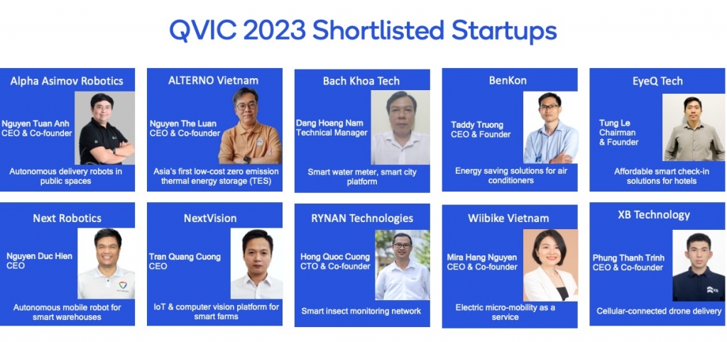 3 start-up chiến thắng QVIC 2023 sẽ nhận về khoản tiền thưởng lên đến 225.000 USD 3 start-up chiến thắng QVIC 2023 sẽ nhận về khoản tiền thưởng lên đến 225.000 USD