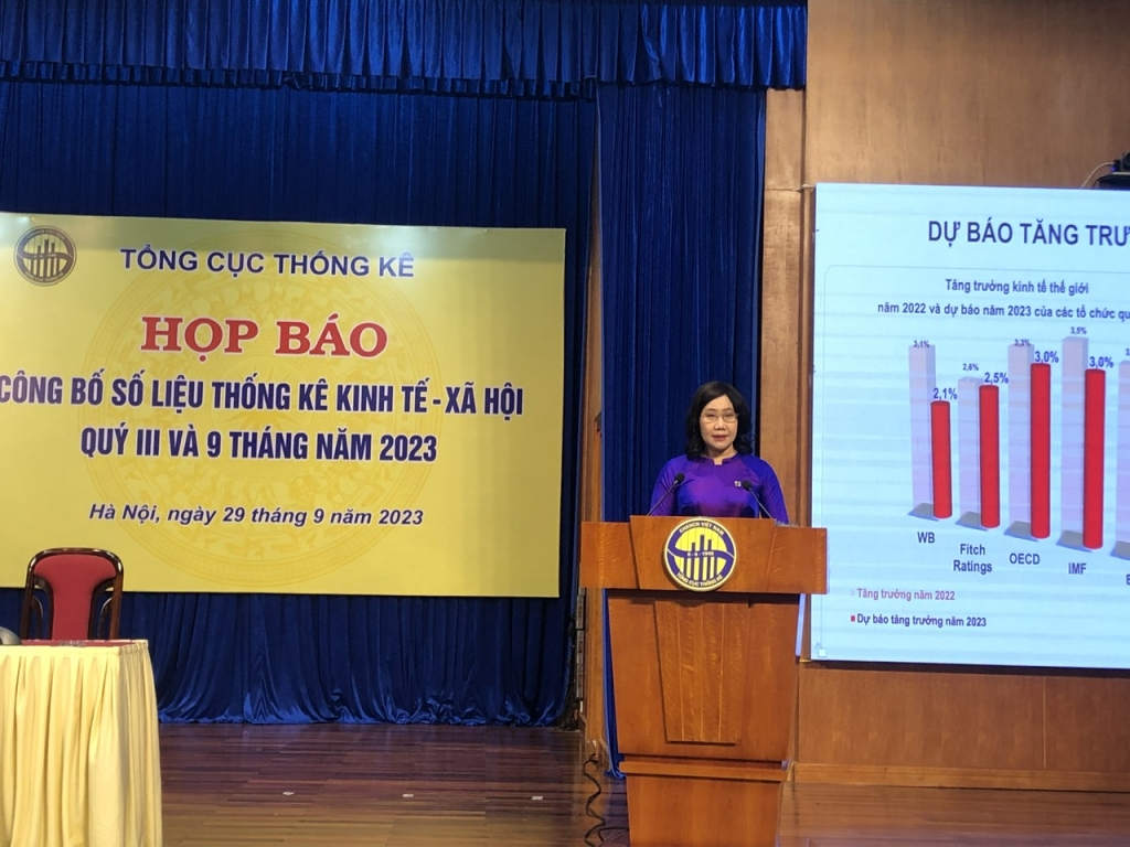 GDP quý III/2023 ước tính tăng 5,33% so với cùng kỳ năm trước GDP quý III/2023 ước tính tăng 5,33% so với cùng kỳ năm trước