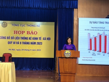 GDP quý III/2023 ước tính tăng 5,33% so với cùng kỳ năm trước