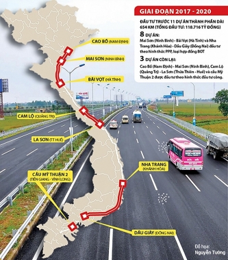 Tiếp tục gỡ vướng về nguồn vật liệu thi công Dự án cao tốc Bắc - Nam phía Đông