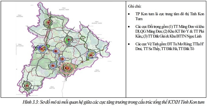 Kon Tum thời kỳ 2021-2023: Đột phá với 3 trung tâm đô thị - 3 hành lang - 3 trung tâm động lực Kon Tum thời kỳ 2021-2023: Đột phá với 3 trung tâm đô thị - 3 hành lang - 3 trung tâm động lực