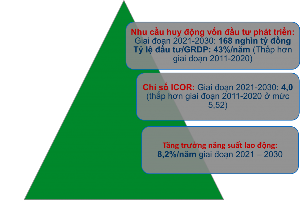 Đến 2050, Lai Châu phát triển theo trọng tâm MỘT TRỤC - HAI VÙNG - BA TRỤ CỘT Đến 2050, Lai Châu phát triển theo trọng tâm MỘT TRỤC - HAI VÙNG - BA TRỤ CỘT