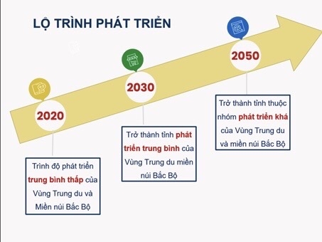 Đến 2050, Lai Châu phát triển theo trọng tâm MỘT TRỤC - HAI VÙNG - BA TRỤ CỘT Đến 2050, Lai Châu phát triển theo trọng tâm MỘT TRỤC - HAI VÙNG - BA TRỤ CỘT