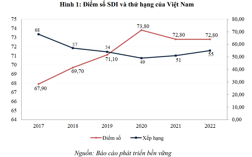 Khó khăn, thách thức trong thực hiện các mục tiêu phát triển bền vững (SDGs) là rất lớn! Khó khăn, thách thức trong thực hiện các mục tiêu phát triển bền vững (SDGs) là rất lớn!
