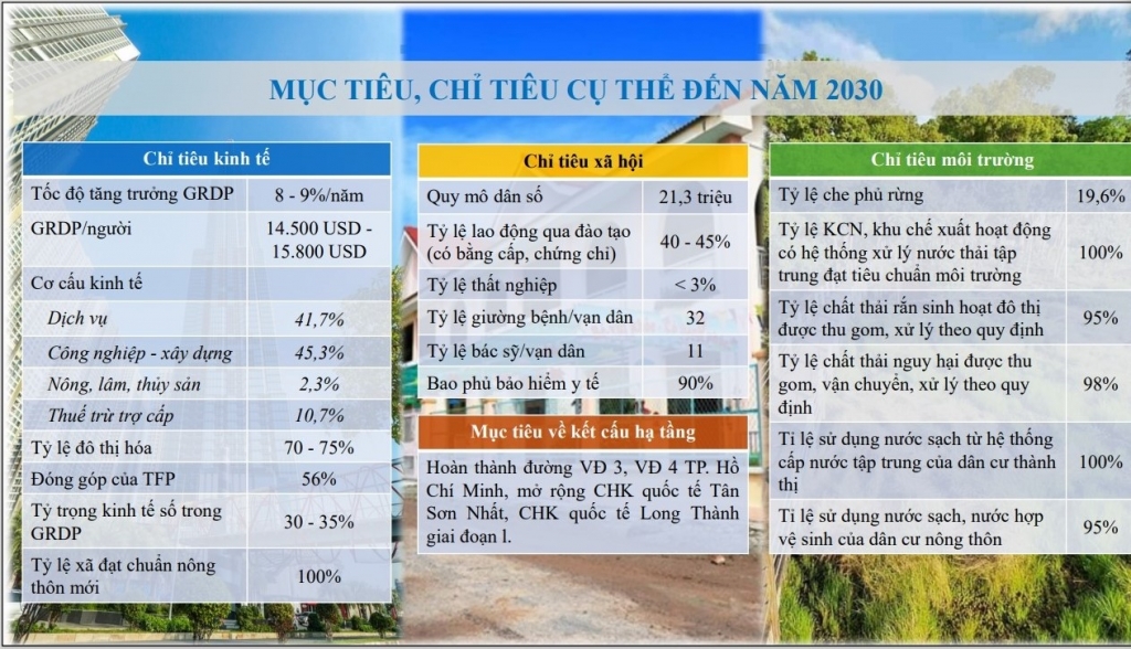 Thẩm định Quy hoạch vùng Đông Nam Bộ Thẩm định Quy hoạch vùng Đông Nam Bộ