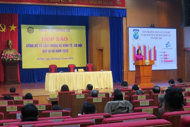 GDP năm 2023 ước tính tăng 5,05% so với năm trước