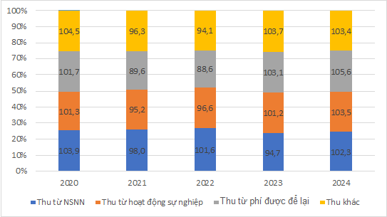 Hoàn thiện quản lý nguồn thu của các đơn vị sự nghiệp thuộc Quân khu 1- Bộ Quốc phòng Hoàn thiện quản lý nguồn thu của các đơn vị sự nghiệp thuộc Quân khu 1- Bộ Quốc phòng