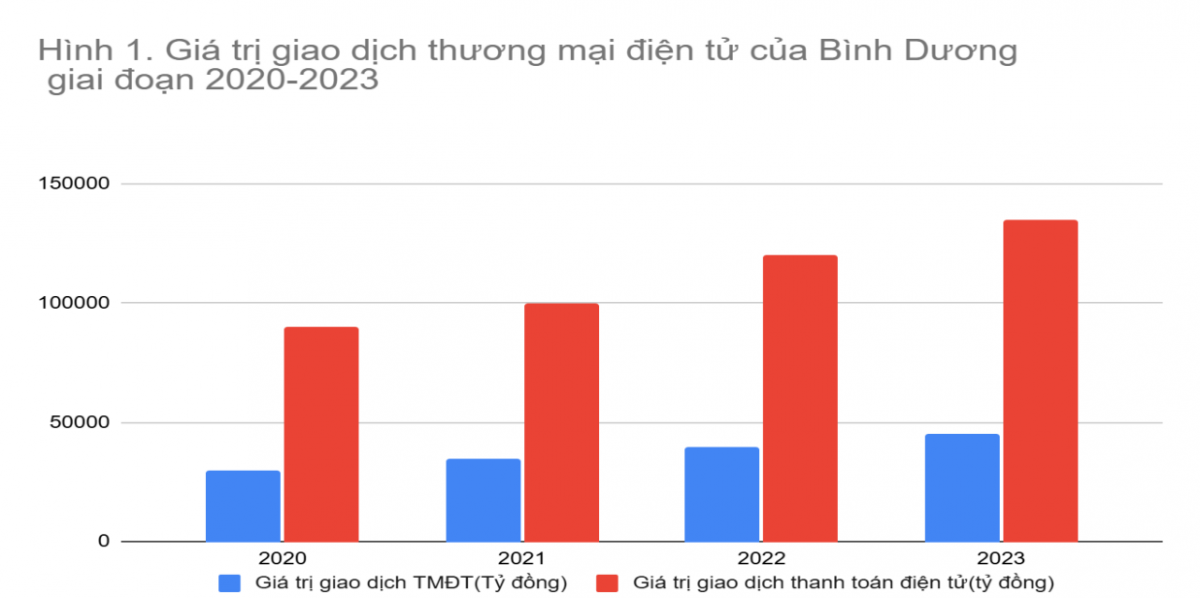 ​​​​​​​Đề xuất giải pháp phát triển kinh tế số tỉnh Bình Dương