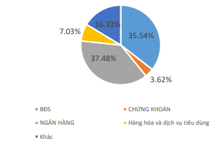 Có gì bất thường với trái phiếu do công ty địa ốc phát hành?