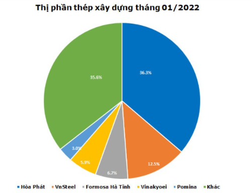 Tập đoàn Hoà Phát rót mạnh vốn vào công ty bất động sản Tập đoàn Hoà Phát rót mạnh vốn vào công ty bất động sản