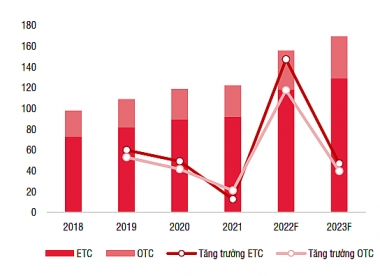 Ngành y tế và dược phẩm: Dự báo tăng trưởng lợi nhuận trở về mức bình thường