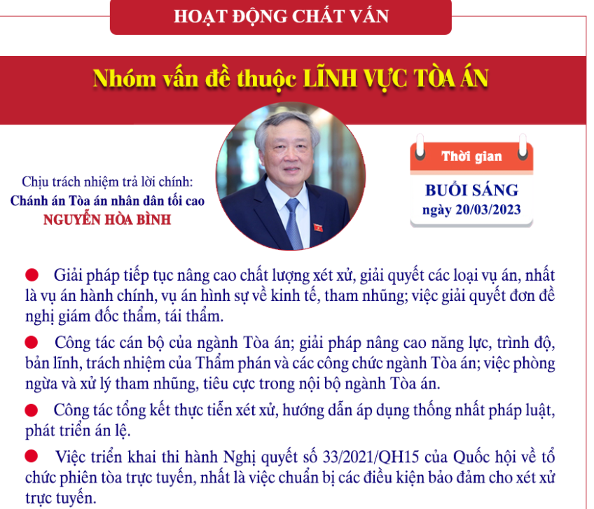 Ủy ban Thường vụ Quốc hội sắp tổ chức chất vấn nhiều nội dung 