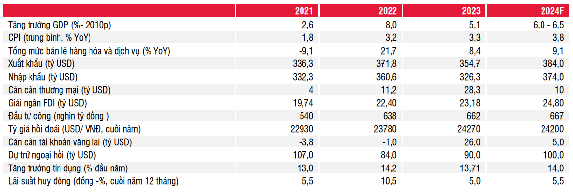 Những dự báo khá lạc quan về thị trường chứng khoán trong năm 2024 Những dự báo khá lạc quan về thị trường chứng khoán trong năm 2024