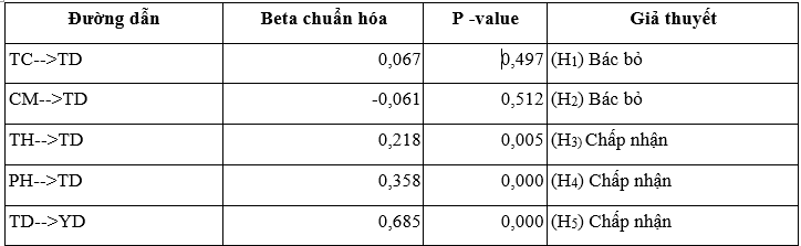 Ảnh hưởng của người chứng thực nổi tiếng đến ý định mua sản phẩm xanh của người tiêu dùng tại TP. Hồ Chí Minh[1]