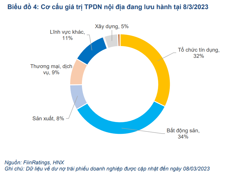 69 tổ chức phát hành chậm trả nợ trái phiếu doanh nghiệp 69 tổ chức phát hành chậm trả nợ trái phiếu doanh nghiệp