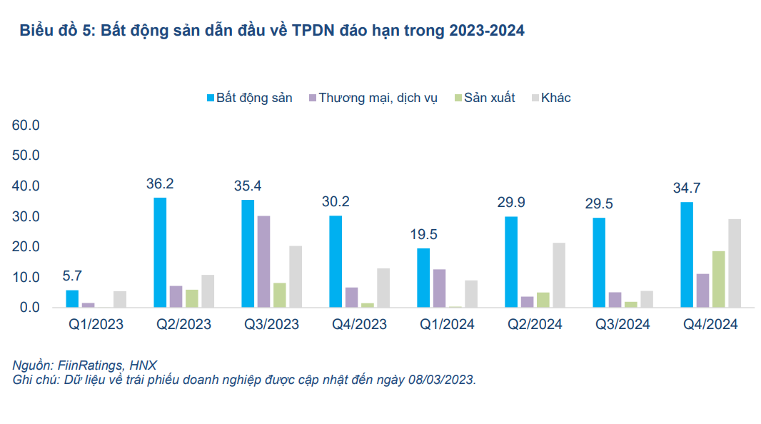 69 tổ chức phát hành chậm trả nợ trái phiếu doanh nghiệp 69 tổ chức phát hành chậm trả nợ trái phiếu doanh nghiệp