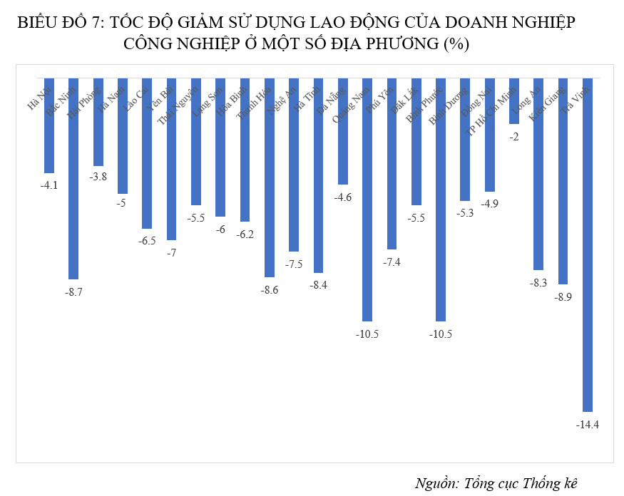Cảnh báo sự giảm sút của ngành công nghiệp Cảnh báo sự giảm sút của ngành công nghiệp