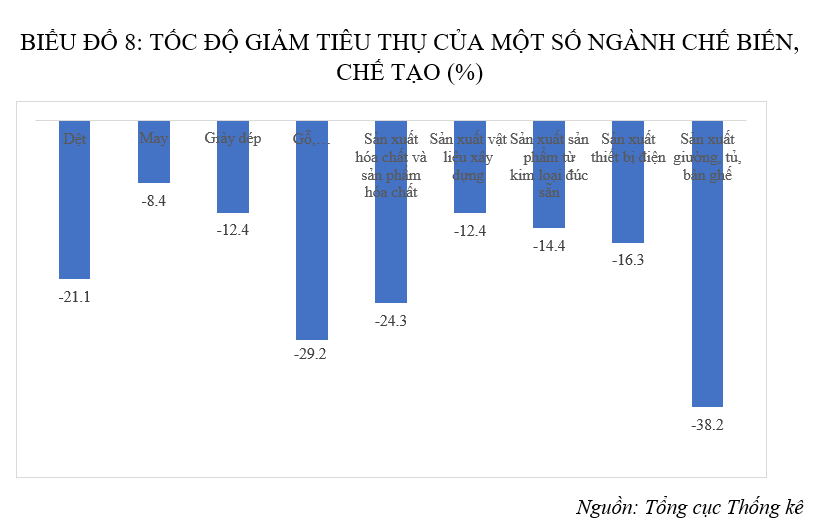 Cảnh báo sự giảm sút của ngành công nghiệp Cảnh báo sự giảm sút của ngành công nghiệp