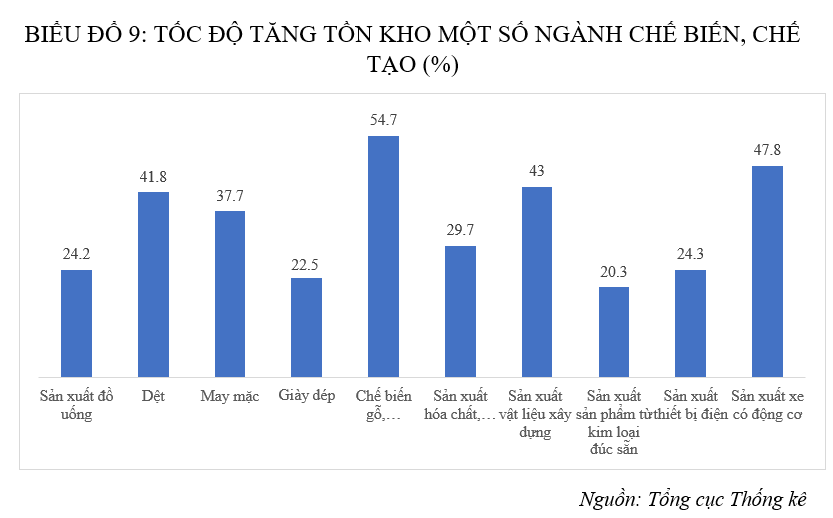 Cảnh báo sự giảm sút của ngành công nghiệp Cảnh báo sự giảm sút của ngành công nghiệp