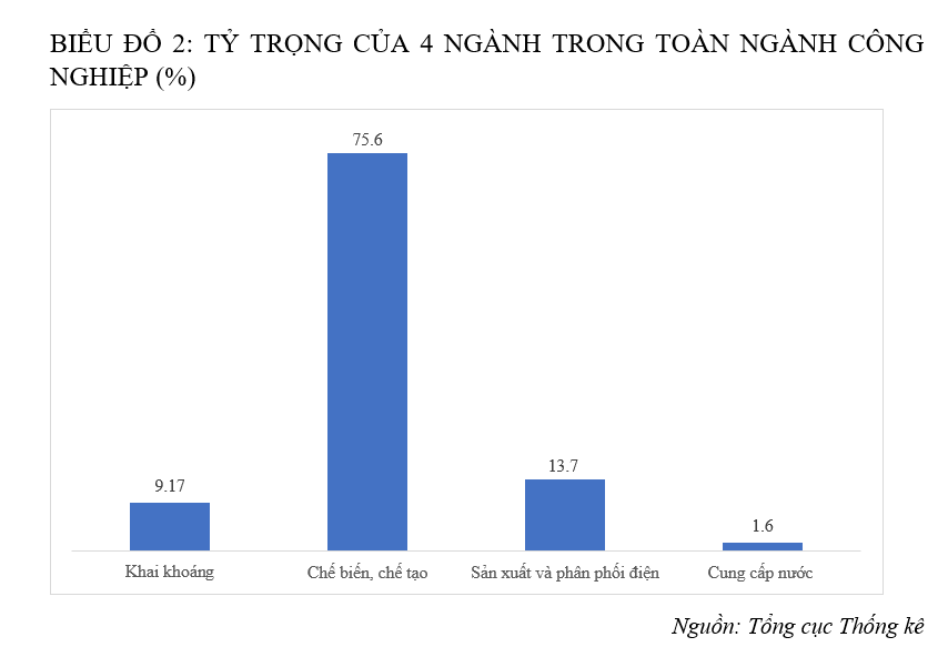 Cảnh báo sự giảm sút của ngành công nghiệp Cảnh báo sự giảm sút của ngành công nghiệp