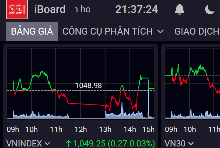 Doanh thu từ hoạt động đầu tư đóng góp lớn nhất vào doanh thu của SSI Doanh thu từ hoạt động đầu tư đóng góp lớn nhất vào doanh thu của SSI