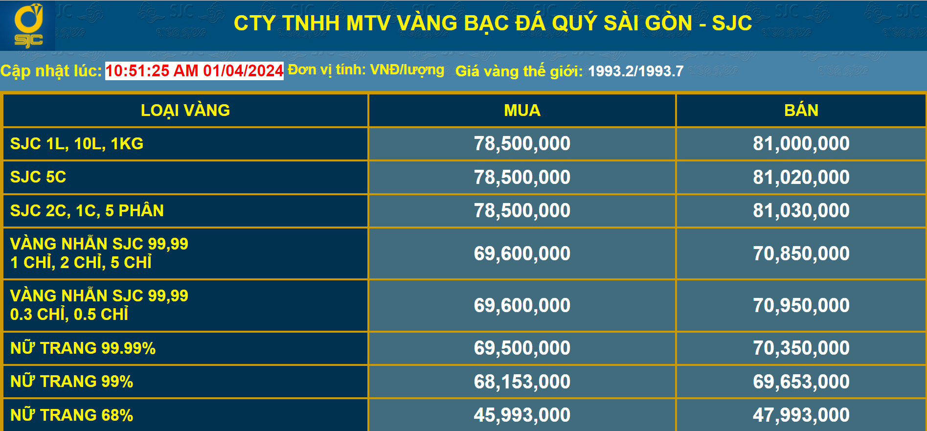 Ngóng đợi những giải pháp quản lý thị trường vàng đủ mạnh, sắc bén được triển khai trên thực tế trong bối cảnh hiện nay Ngóng đợi những giải pháp quản lý thị trường vàng đủ mạnh, sắc bén được triển khai trên thực tế trong bối cảnh hiện nay