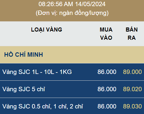 Vàng miếng do Ngân hàng Nhà nước đấu thầu… bớt ế
