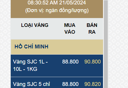 Phải hoàn thành thanh tra thị trường vàng trong tháng 5/2024 Phải hoàn thành thanh tra thị trường vàng ngay trong tháng 5 này