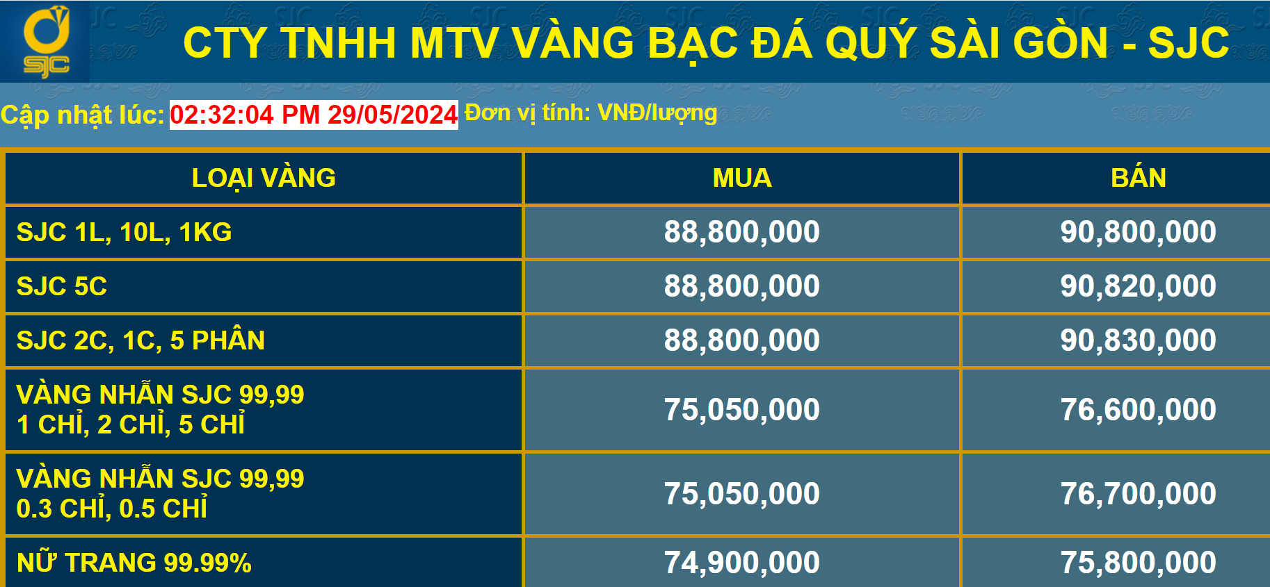 Ngân hàng Nhà nước sẽ bán vàng cho 4 ngân hàng thương mại nhà nước để bán trực tiếp cho dân Ngân hàng Nhà nước sẽ bán vàng cho 4 ngân hàng thương mại nhà nước để bán trực tiếp cho dân