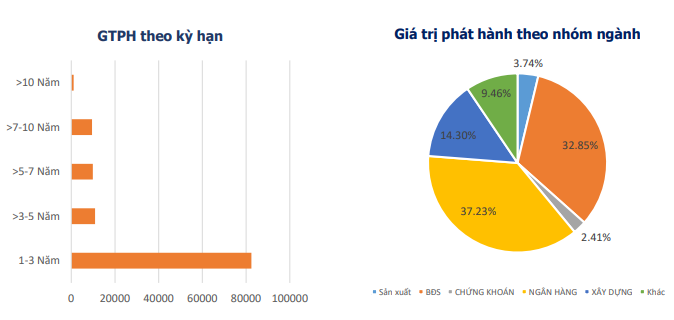 “Điểm mặt” công ty bất động sản phát hành trái phiếu nhiều nhất “Điểm mặt” công ty bất động sản phát hành trái phiếu nhiều nhất