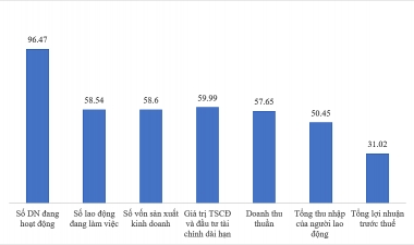 Phát triển doanh nghiệp ngoài nhà nước, những mục tiêu đầy thách thức