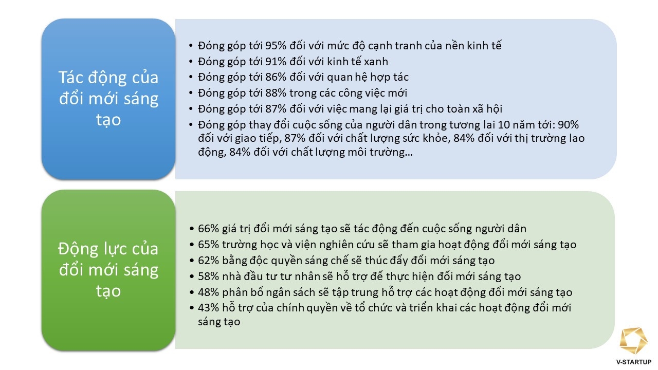Giải pháp đổi mới sáng tạo phát triển truyền thông dự thảo chính sách: Chiến lược chuyển đổi số và ứng dụng công nghệ
