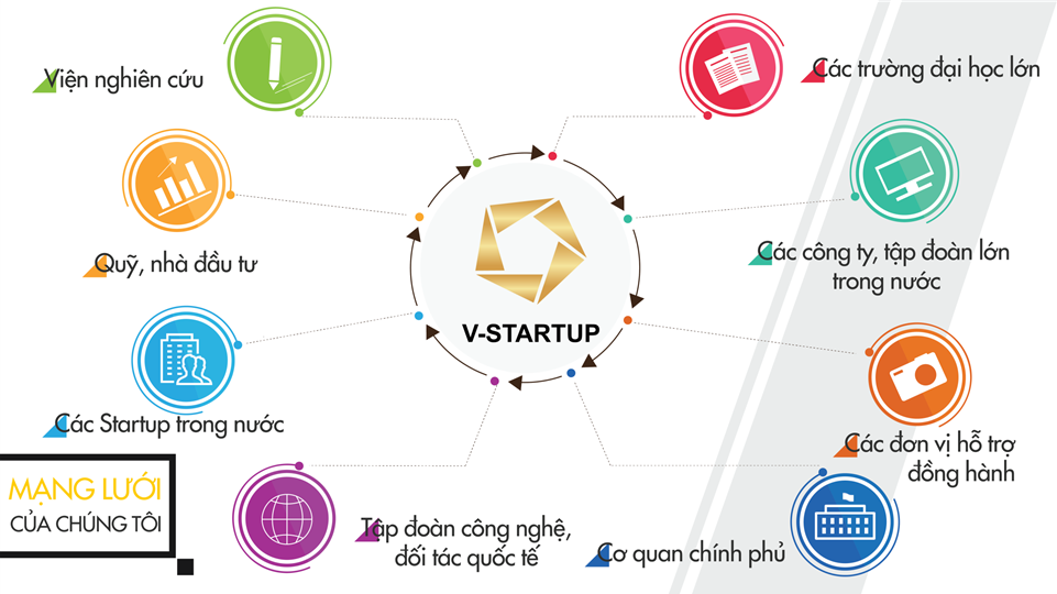 Giải pháp đổi mới sáng tạo phát triển truyền thông dự thảo chính sách: Chiến lược chuyển đổi số và ứng dụng công nghệ