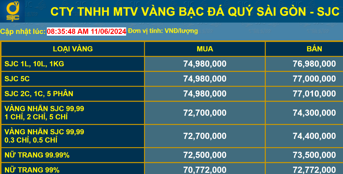Ngân hàng Nhà nước tăng cường phối hợp với cơ quan công an trong quản lý thị trường vàng Ngân hàng Nhà nước tăng cường phối hợp với cơ quan công an trong quản lý thị trường vàng