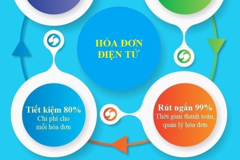 “Mạnh tay” với người nộp thuế sử dụng hóa đơn không hợp pháp