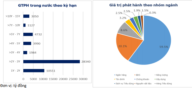 Ai là “gã đi vay” lớn nhất trên thị trường trái phiếu doanh nghiệp? Ai là “gã đi vay” lớn nhất trên thị trường trái phiếu doanh nghiệp?